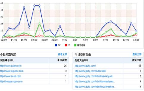 网站流量统计分析全解析