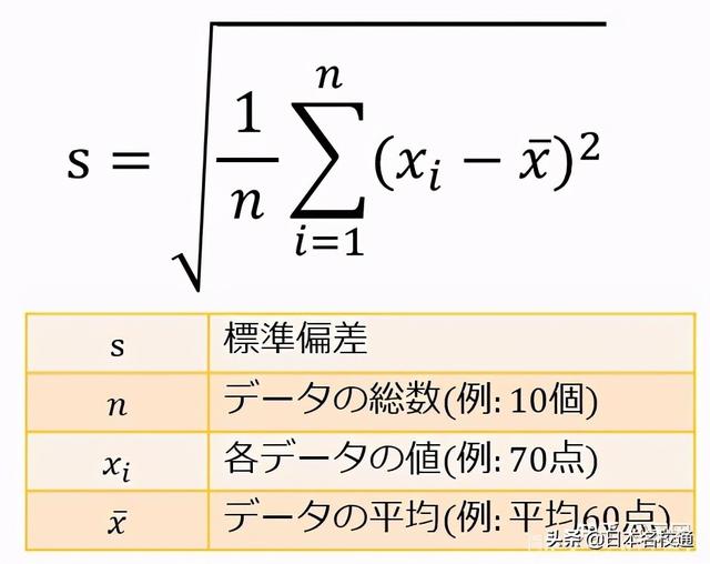 一步一步教你计算偏差值