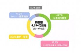 巧虎IP复制可能性探讨