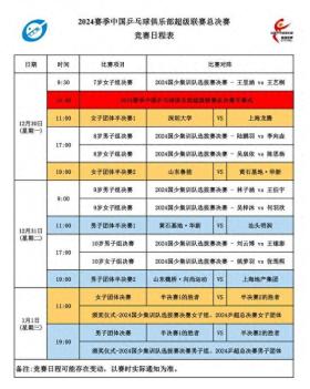 乒超联赛总决赛赛程出炉，樊振东王楚钦将再度交锋