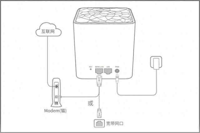 如何登录路由器？图文教程详解