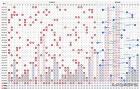 2024第145期彩票龙头凤尾揭晓，0308与2831