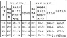 鄂州灵活就业人员医保缴费重要提醒！