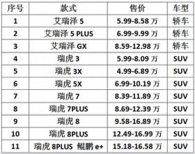 奇瑞汽车11款在售车型全盘点，哪款是你的菜？