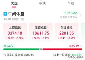 A股午评，沪指震荡反弹0.68%，四大行股价共创历史新高