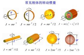 电机选型关键参数与计算公式详解