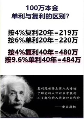 解锁世界第八大奇迹，你如何运用复利为自己赋能？