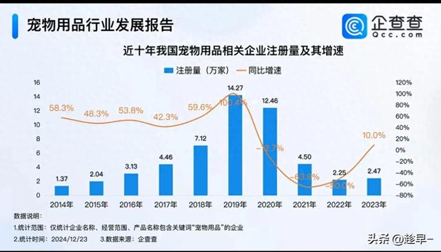 宠物用品企业激增2万家，市场趋势何在？