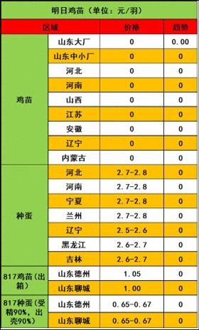 2024年12月18日市场行情，毛鸡价格稳定如初