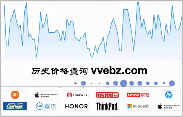 推荐历史价格查询网站，实时追踪价格走势