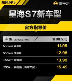 东风风行星海S7新车型上市，售15.49万元，升级20英寸轮辋