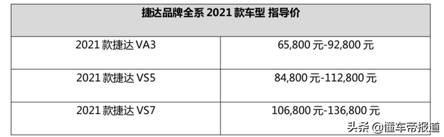 一汽-大众捷达多款新车型上市，起售价6.58万元