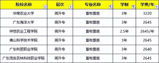 电气工程及其自动化成人高考学校1