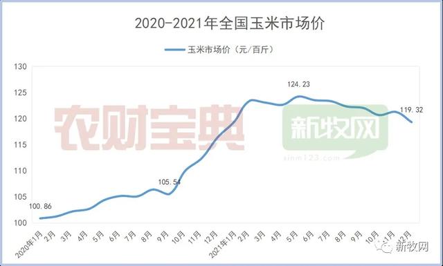 2022饲料业发展八大猜想