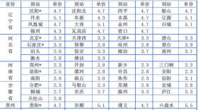 中铁物流收费价格表