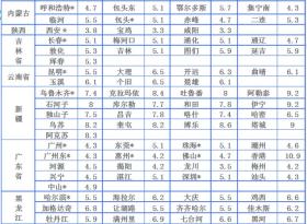 中铁物流收费价格表