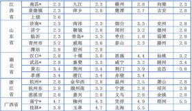 中铁物流收费价格表