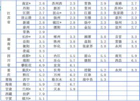 中铁物流收费价格表