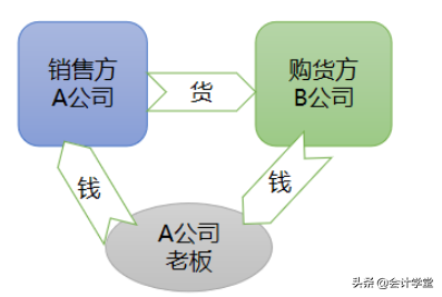 会计人必看，往来账处理技巧大揭秘