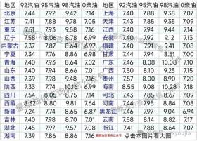 12月30日最新油价，92号、95号汽油及柴油价格上涨！