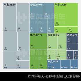 东北老客车企业困境，沈阳客车厂等面临判死刑危机