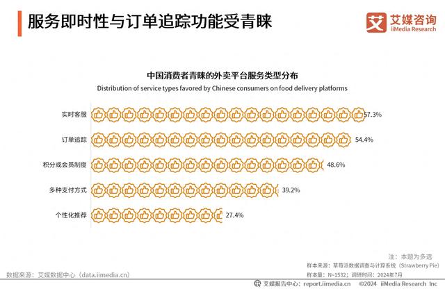 2024年中国智能收银系统提供商10强榜单，客如云登顶首位