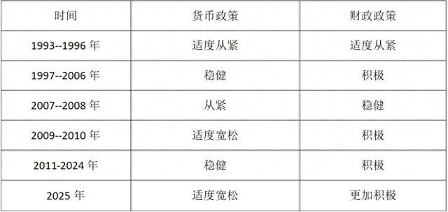 2025年财富趋势预测，钱在何方？