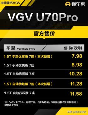 中国重汽VGV U70Pro中型SUV上市，起售价7.98万元