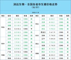 1月8日明日猪价行情，猪价迎来下跌调整