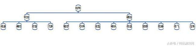 LOL版本八大法师，控制与伤害并重的深度揭秘