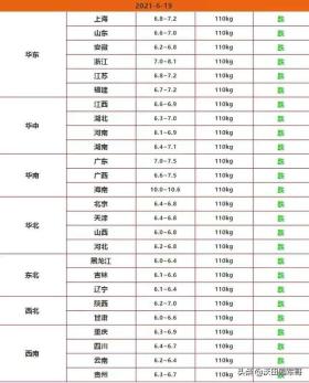 6月20日猪价预测，跌势将持续蔓延！