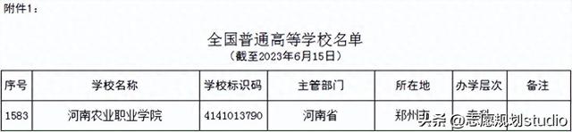 双高院校聚焦，走进河南农业职业学院